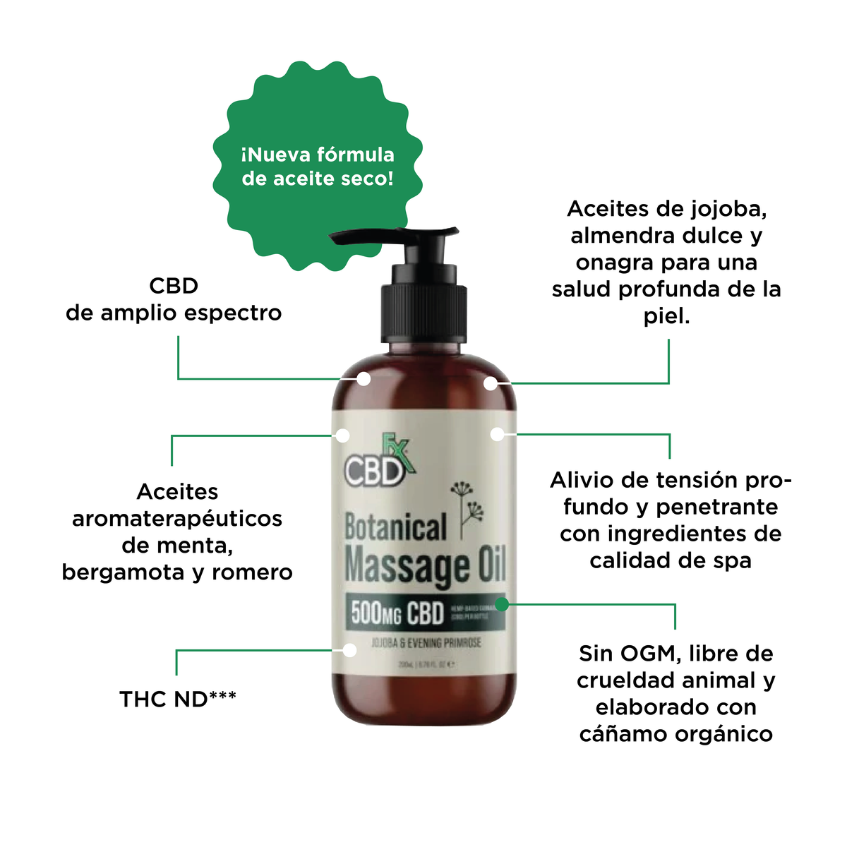Aceite de masaje con CBD – CBDfx México