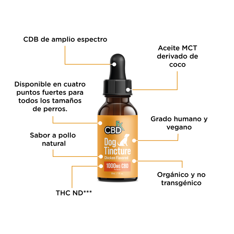 Cargar imagen en el visor de la galería, CBDfx Infografias Mascotas